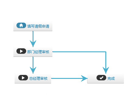 工作流引擎平臺(tái)